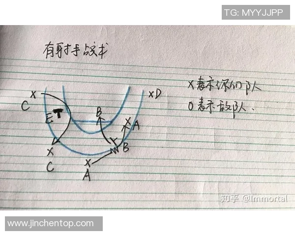 上海篮球队中路突破战术分析与成效评估探讨